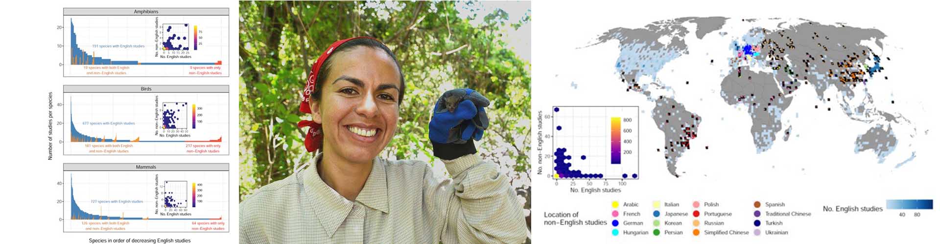 Colabora IPN en investigación internacional que promueve  la pluralidad lingüística en pro de la biodiversidad   