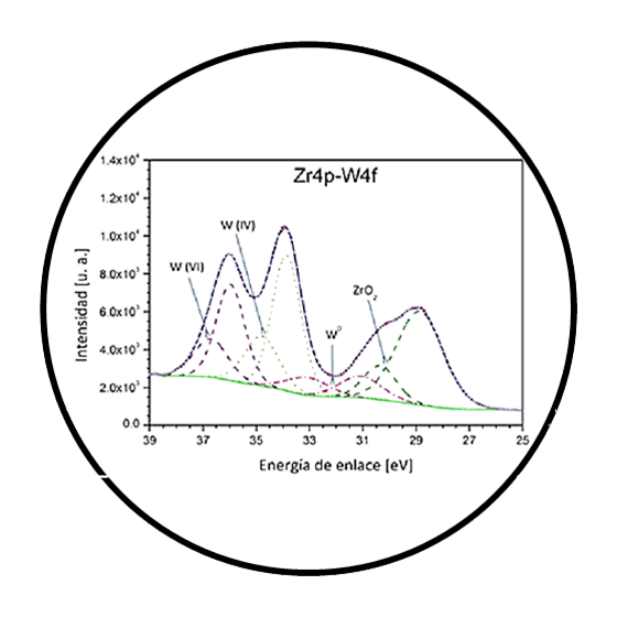 Espectroscopía-Fotoelectrones