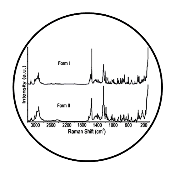 Espectroscopia-Micro-Raman-Confocal