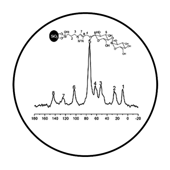 Resonancia-750-400-MHz-Liquidos